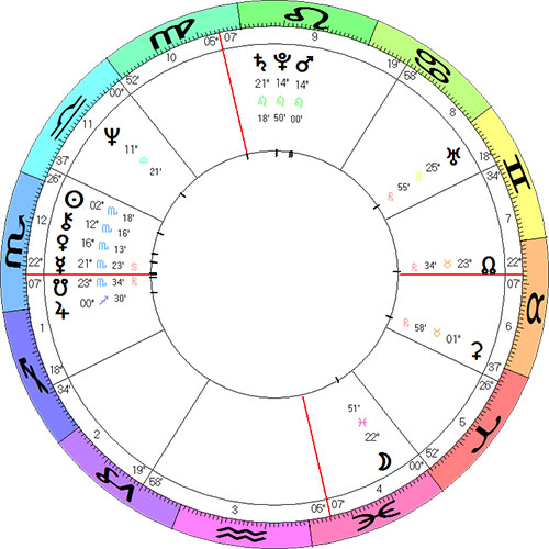 Ted Cruz Natal Chart