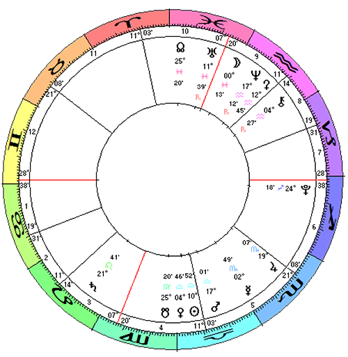 Assange and Wikileaks  Astrological Updates and Articles 
