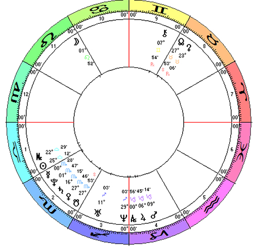 Milos-Yannopoulos-horoscope