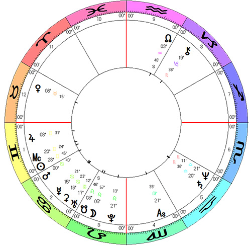 Horoscope for Xi Jinping