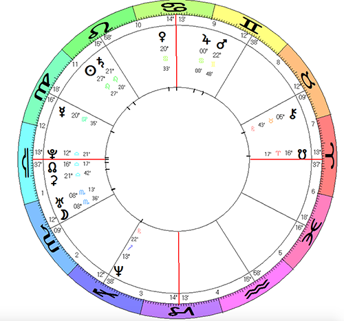 Voyager 2 Launch horoscope
