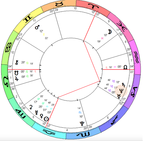 Germany-horoscope-reunification