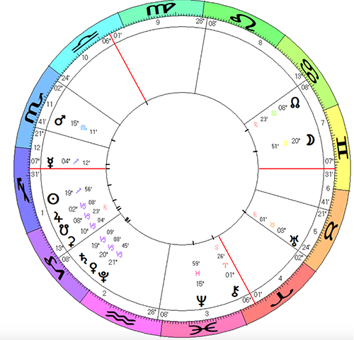 2019 UK Election chart