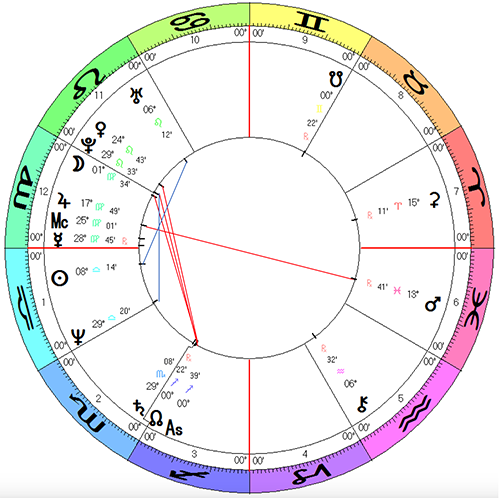 Theresa-May horoscope