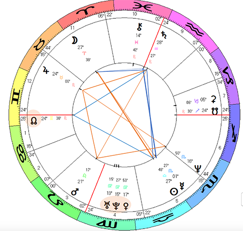 Kamala-Harris-horoscope