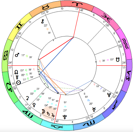 Mehan-Markle-horoscope