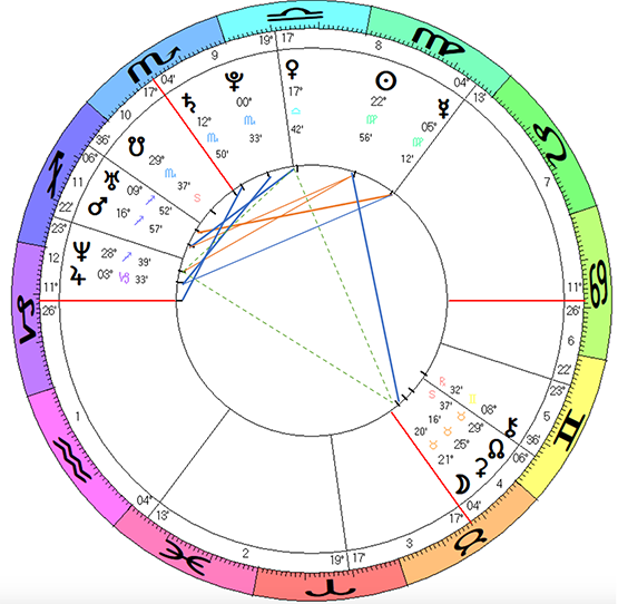 Prince-Harry-horoscope