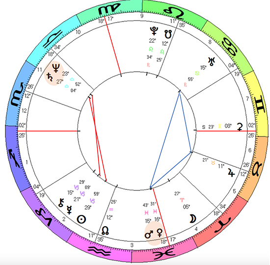 Jeffrey Epstein horoscope