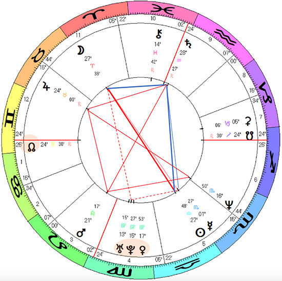 Kamala Harris horoscope