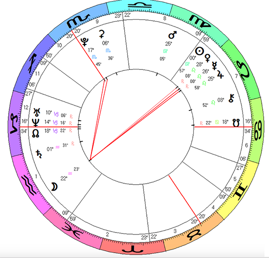 Ukraine-horoscope-1991