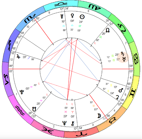 Elizabeth I horoscope