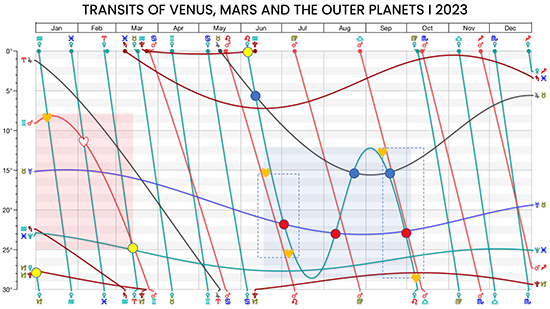 Transit Graph 2023