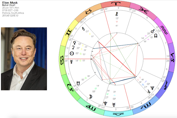 Elon Musk horoscope