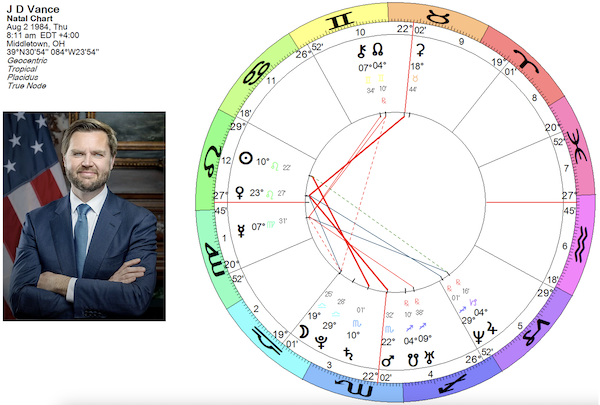 J D Vance horoscope