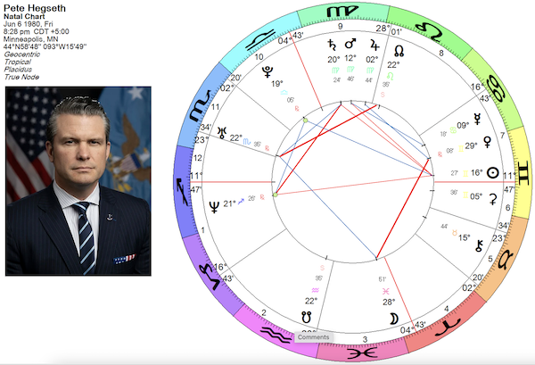 Pete Hegseth horoscope