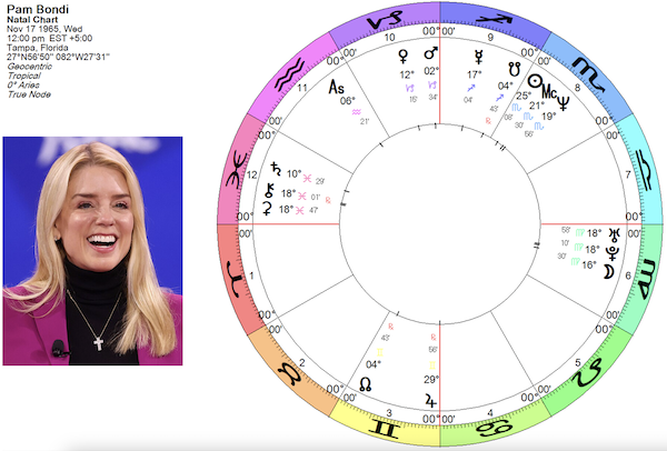 Pam Bondi horoscope