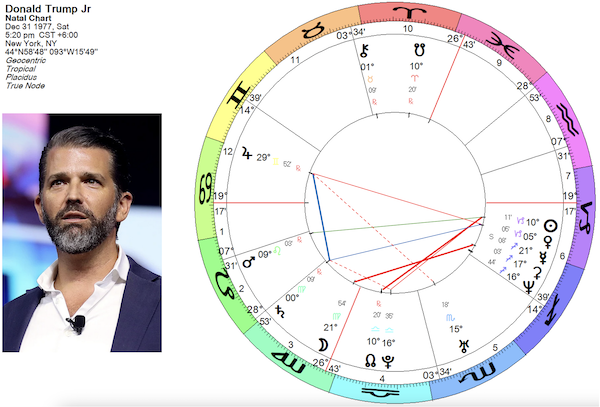 Donald Trump Jr horoscope